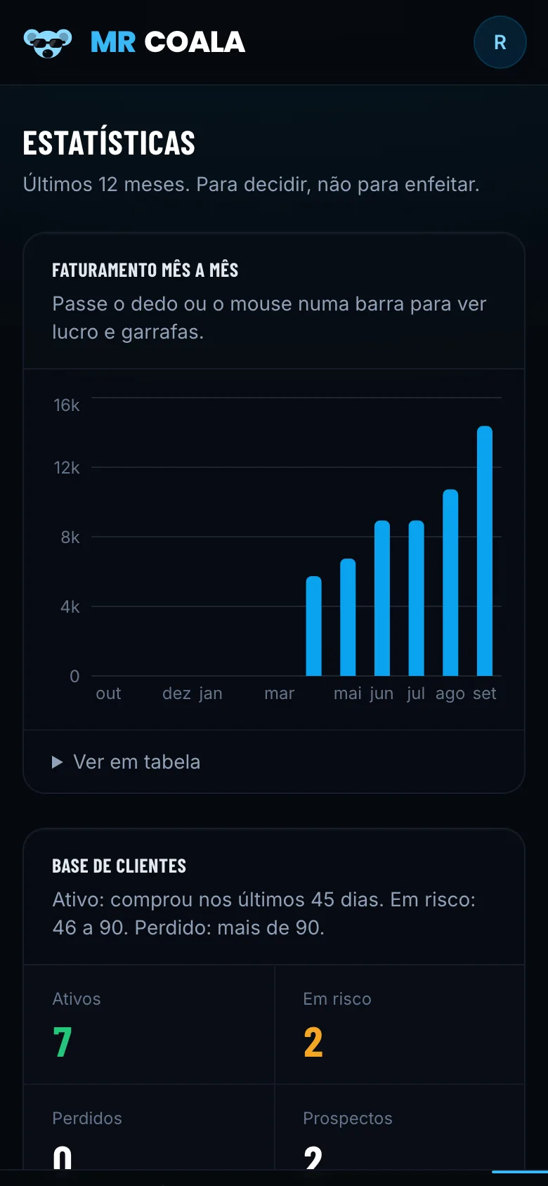 Faturamento mês a mês